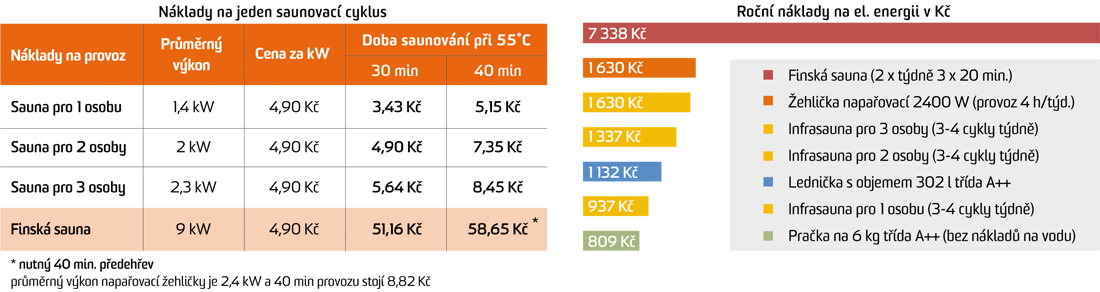 Spotřeba