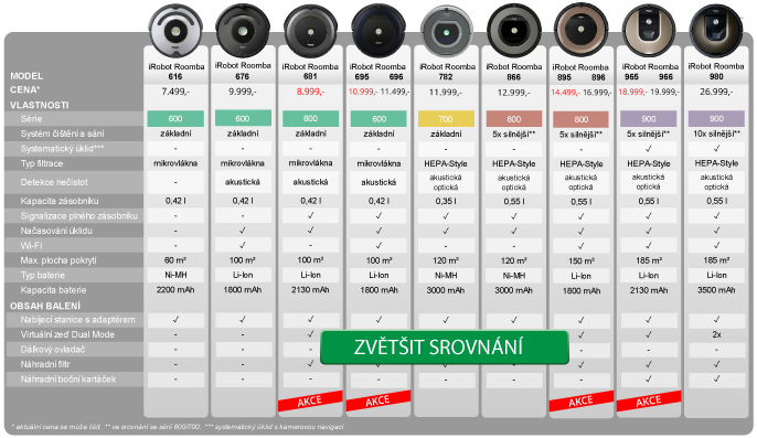 Roomba 980