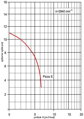 Čerpadlo Badu Picco II/5 5m3/hod 230V