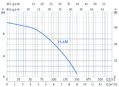 Čerpadlo ESPA NOX 25 6M (Niper)