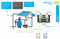 ASIN Aqua CLF - automatický dávkovač