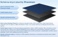 Plachta krycí Premium - zimní na 5,5m   (10421024)